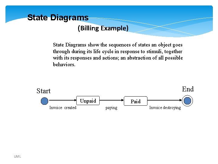 State Diagrams (Billing Example) State Diagrams show the sequences of states an object goes State Diagrams (Billing Example) State Diagrams show the sequences of states an object goes