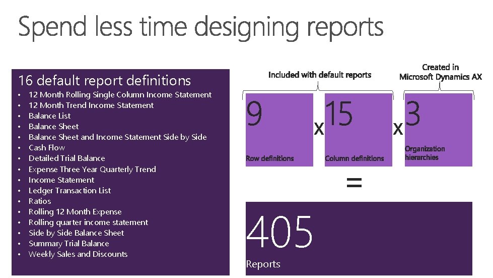 Default Report 16 default report definitions 12 Month Rolling Single