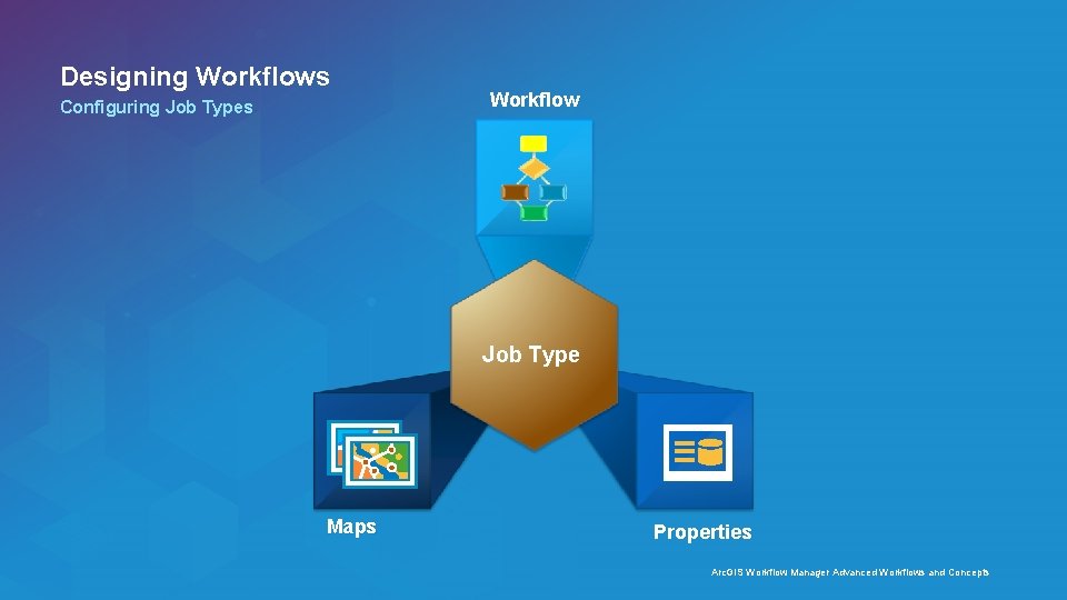 Designing Workflows Configuring Job Types Workflow Job Type Maps Properties Arc. GIS Workflow Manager