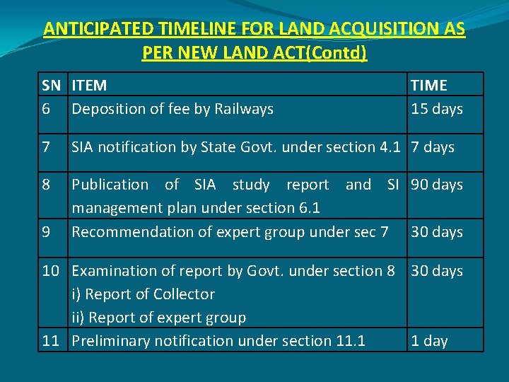 ANTICIPATED TIMELINE FOR LAND ACQUISITION AS PER NEW LAND ACT(Contd) SN ITEM 6 Deposition