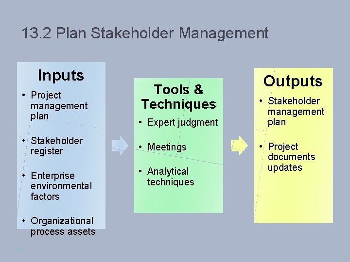 13. 2 Plan Stakeholder Management Inputs • Project management plan • Stakeholder register •