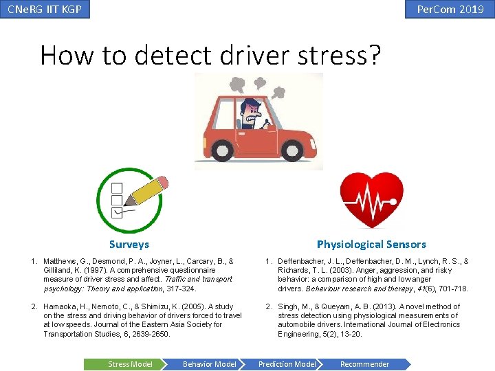 CNe. RG IIT KGP Per. Com 2019 How to detect driver stress? Surveys Physiological CNe. RG IIT KGP Per. Com 2019 How to detect driver stress? Surveys Physiological