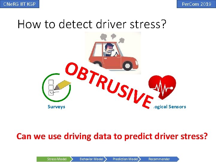 CNe. RG IIT KGP Per. Com 2019 How to detect driver stress? OBT Surveys CNe. RG IIT KGP Per. Com 2019 How to detect driver stress? OBT Surveys