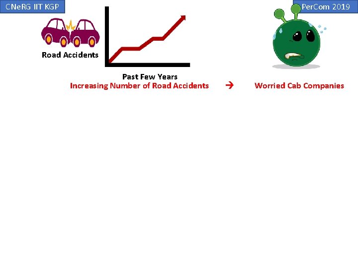 CNe. RG IIT KGP Per. Com 2019 Road Accidents Past Few Years Increasing Number CNe. RG IIT KGP Per. Com 2019 Road Accidents Past Few Years Increasing Number