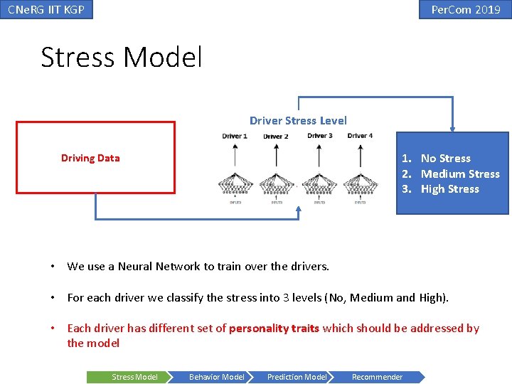 CNe. RG IIT KGP Per. Com 2019 Stress Model Driver Stress Level 1. No CNe. RG IIT KGP Per. Com 2019 Stress Model Driver Stress Level 1. No