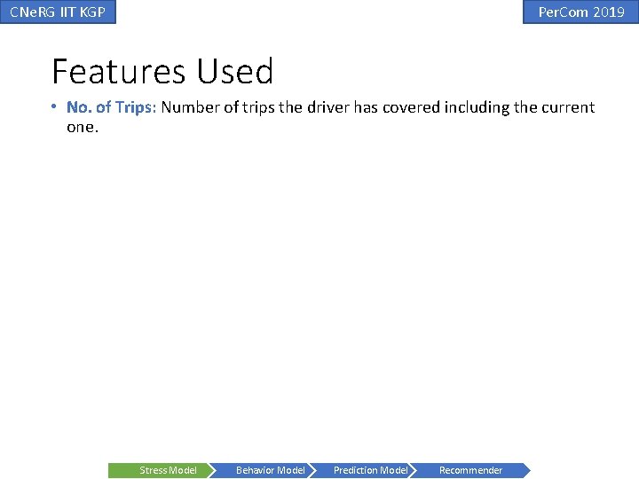 CNe. RG IIT KGP Per. Com 2019 Features Used • No. of Trips: Number CNe. RG IIT KGP Per. Com 2019 Features Used • No. of Trips: Number