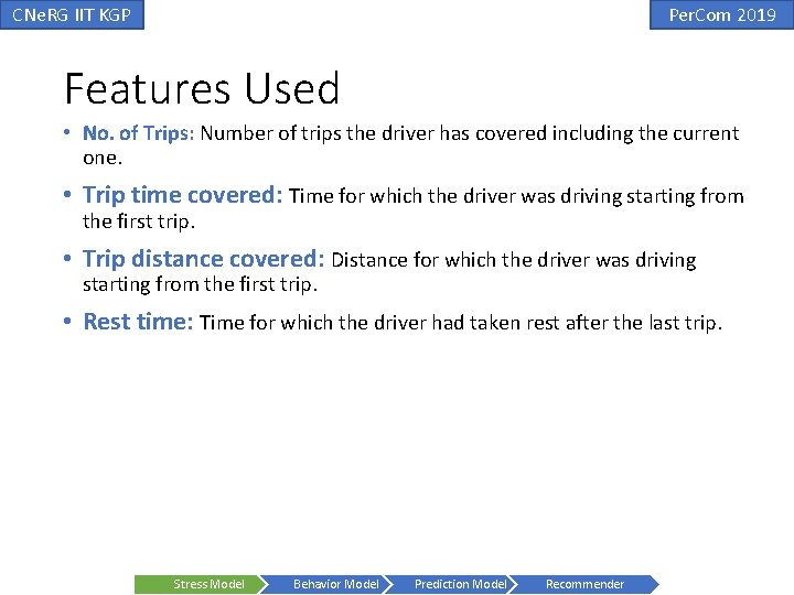 CNe. RG IIT KGP Per. Com 2019 Features Used • No. of Trips: Number CNe. RG IIT KGP Per. Com 2019 Features Used • No. of Trips: Number