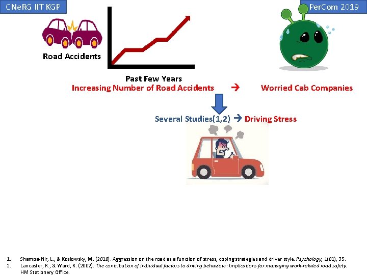 CNe. RG IIT KGP Per. Com 2019 Road Accidents Past Few Years Increasing Number CNe. RG IIT KGP Per. Com 2019 Road Accidents Past Few Years Increasing Number