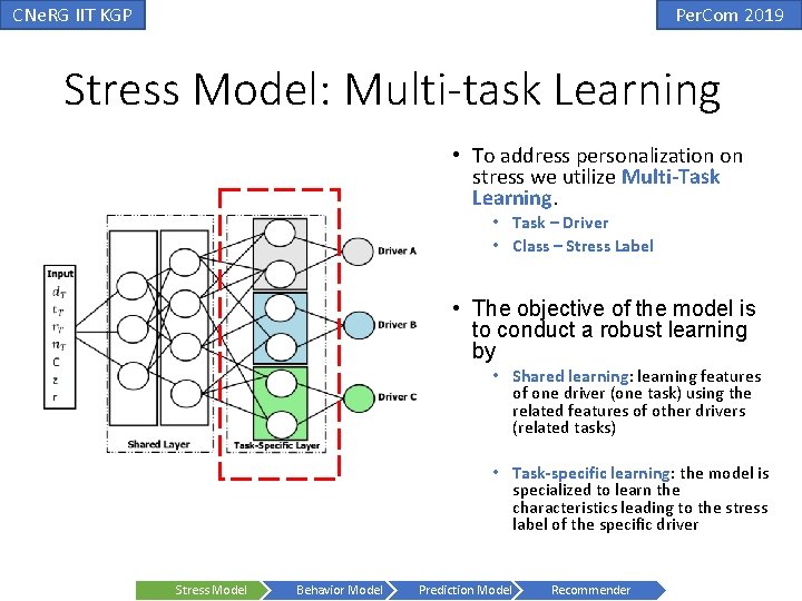CNe. RG IIT KGP Per. Com 2019 Stress Model: Multi-task Learning • To address CNe. RG IIT KGP Per. Com 2019 Stress Model: Multi-task Learning • To address