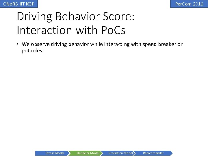 CNe. RG IIT KGP Per. Com 2019 Driving Behavior Score: Interaction with Po. Cs CNe. RG IIT KGP Per. Com 2019 Driving Behavior Score: Interaction with Po. Cs