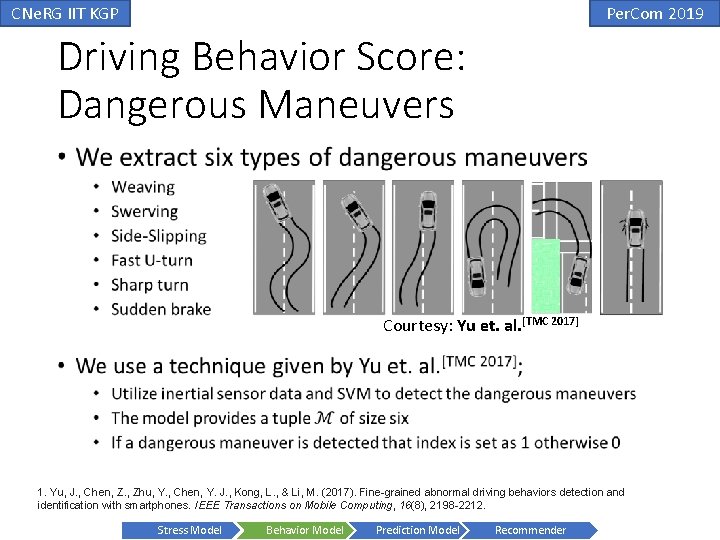 CNe. RG IIT KGP Per. Com 2019 Driving Behavior Score: Dangerous Maneuvers • Courtesy: CNe. RG IIT KGP Per. Com 2019 Driving Behavior Score: Dangerous Maneuvers • Courtesy:
