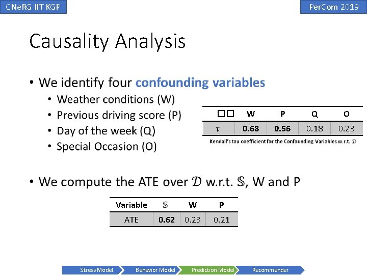 CNe. RG IIT KGP Per. Com 2019 Causality Analysis • �� W P Q CNe. RG IIT KGP Per. Com 2019 Causality Analysis • �� W P Q