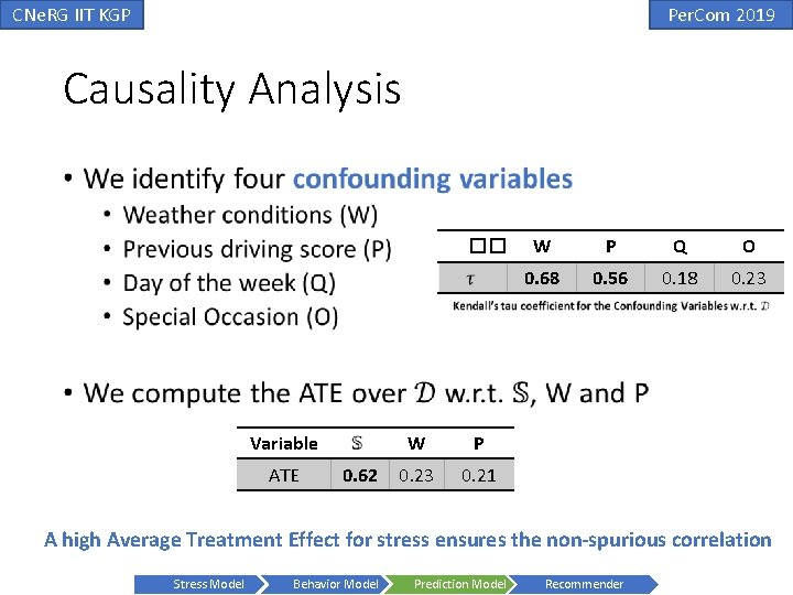 CNe. RG IIT KGP Per. Com 2019 Causality Analysis • �� W P Q CNe. RG IIT KGP Per. Com 2019 Causality Analysis • �� W P Q