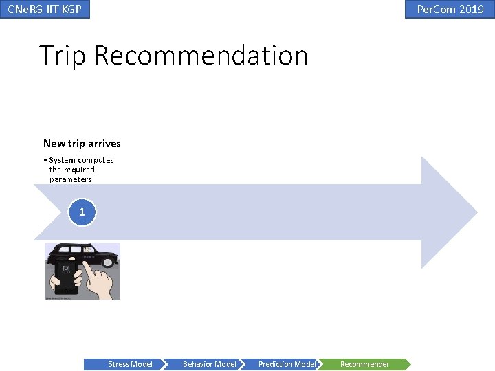 CNe. RG IIT KGP Per. Com 2019 Trip Recommendation New trip arrives • System CNe. RG IIT KGP Per. Com 2019 Trip Recommendation New trip arrives • System