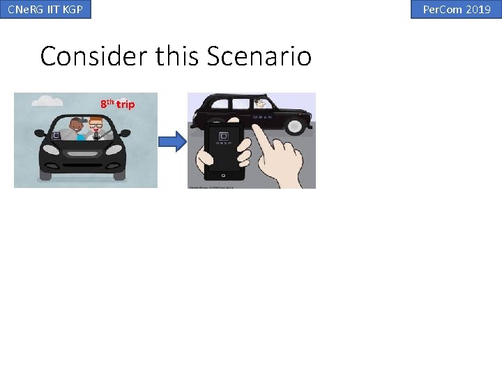 CNe. RG IIT KGP Per. Com 2019 Consider this Scenario 8 th trip CNe. RG IIT KGP Per. Com 2019 Consider this Scenario 8 th trip