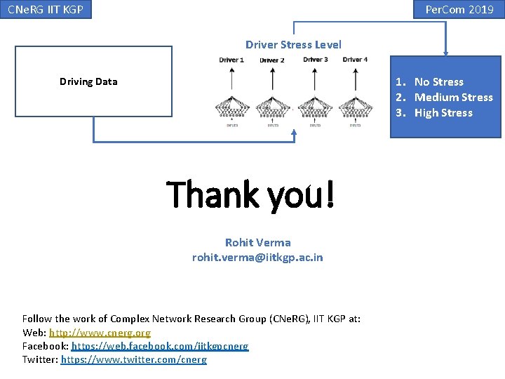 CNe. RG IIT KGP Per. Com 2019 Driver Stress Level 1. No Stress 2. CNe. RG IIT KGP Per. Com 2019 Driver Stress Level 1. No Stress 2.