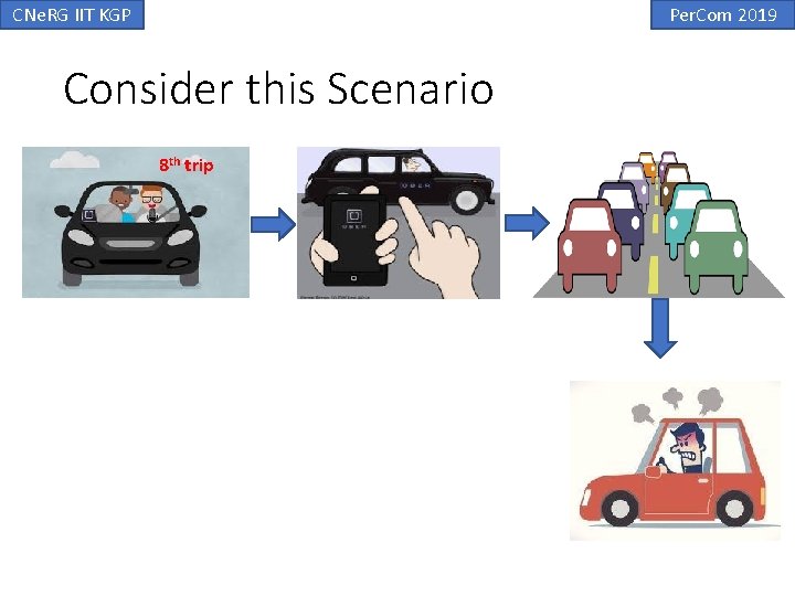 CNe. RG IIT KGP Per. Com 2019 Consider this Scenario 8 th trip CNe. RG IIT KGP Per. Com 2019 Consider this Scenario 8 th trip