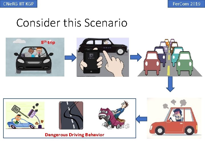 CNe. RG IIT KGP Per. Com 2019 Consider this Scenario 8 th trip Dangerous CNe. RG IIT KGP Per. Com 2019 Consider this Scenario 8 th trip Dangerous