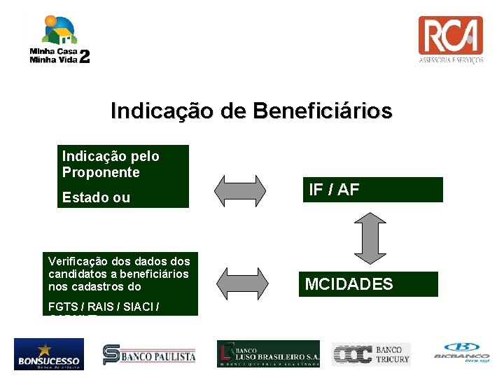 Indicação de Beneficiários Indicação pelo Proponente Estado ou Município Verificação dos dados candidatos a