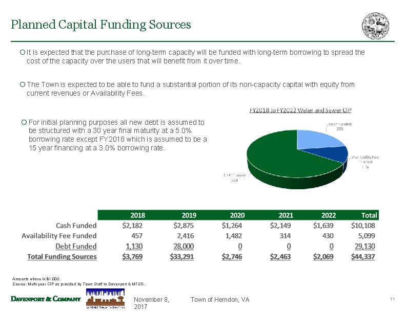 Planned Capital Funding Sources ¡ It is expected that the purchase of long-term capacity Planned Capital Funding Sources ¡ It is expected that the purchase of long-term capacity