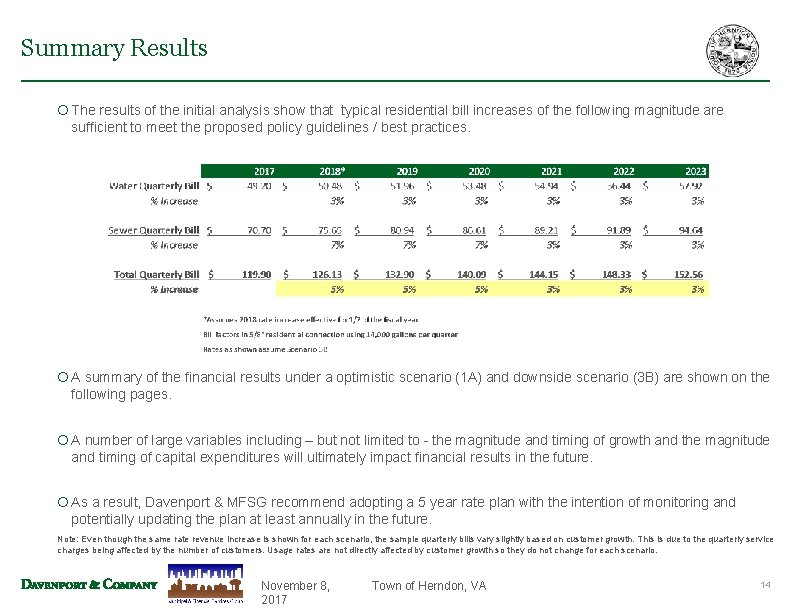 Summary Results ¡ The results of the initial analysis show that typical residential bill Summary Results ¡ The results of the initial analysis show that typical residential bill