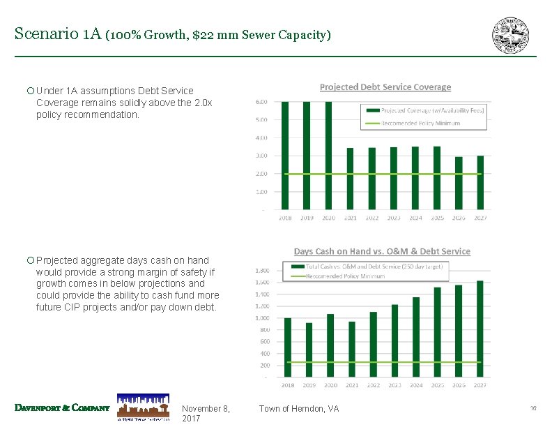 Scenario 1 A (100% Growth, $22 mm Sewer Capacity) ¡ Under 1 A assumptions Scenario 1 A (100% Growth, $22 mm Sewer Capacity) ¡ Under 1 A assumptions