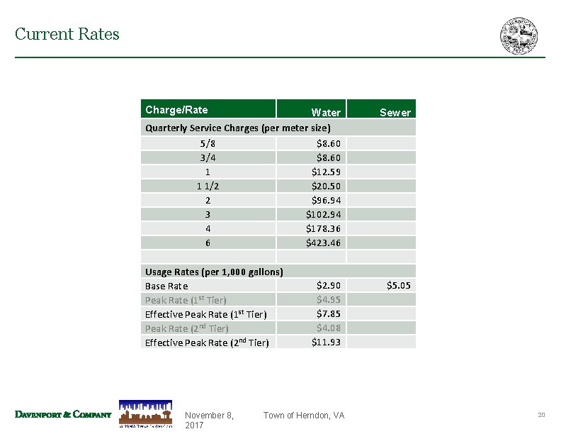 Current Rates Charge/Rate Water Quarterly Service Charges (per meter size) 5/8 $8. 60 3/4 Current Rates Charge/Rate Water Quarterly Service Charges (per meter size) 5/8 $8. 60 3/4