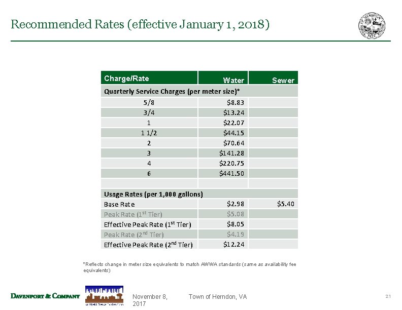 Recommended Rates (effective January 1, 2018) Charge/Rate Water Quarterly Service Charges (per meter size)* Recommended Rates (effective January 1, 2018) Charge/Rate Water Quarterly Service Charges (per meter size)*