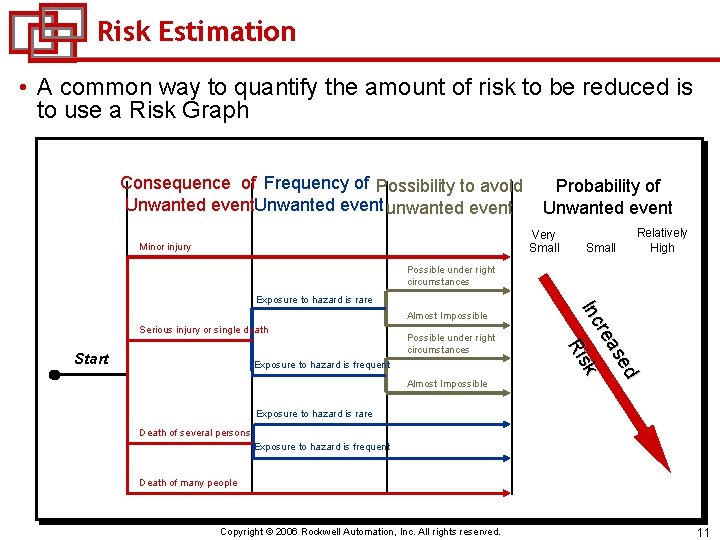 Risk Estimation • A common way to quantify the amount of risk to be