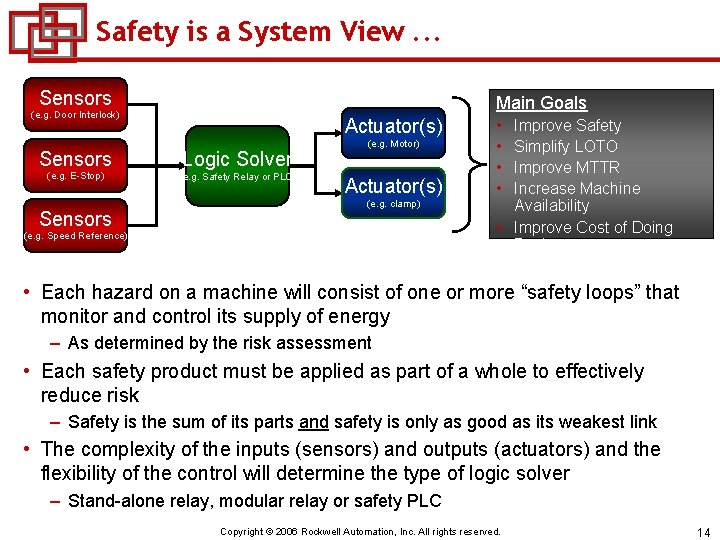 Safety is a System View. . . Sensors Main Goals (e. g. Door Interlock)