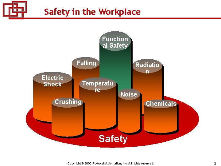 Safety in the Workplace Function al Safety Falling Electric Shock Radiatio n Temperatu re