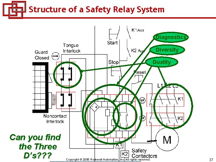Structure of a Safety Relay System Diagnostics Diversity Duality Can you find the Three