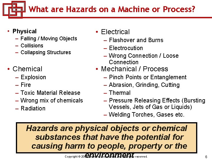 What are Hazards on a Machine or Process? • Physical – Falling / Moving