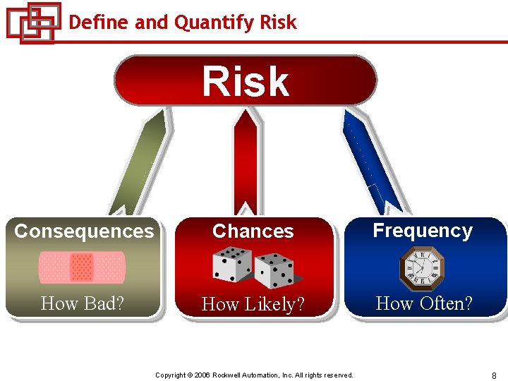 Define and Quantify Risk Consequences Chances Frequency How Bad? How Likely? How Often? TEXT