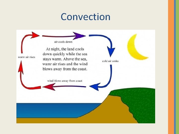 Convection Convection