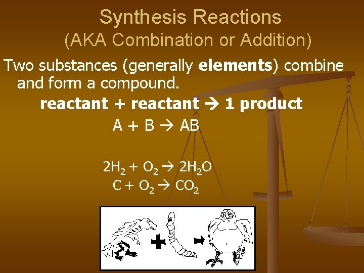 Synthesis Reactions (AKA Combination or Addition) Two substances (generally elements) combine and form a