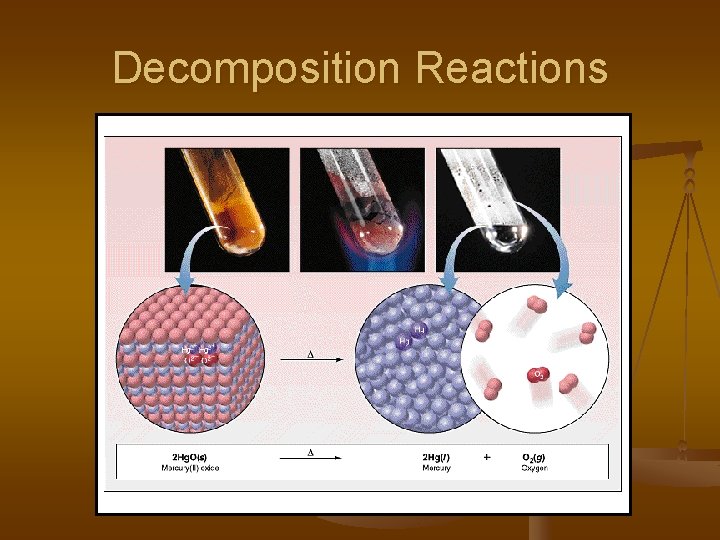 Decomposition Reactions 