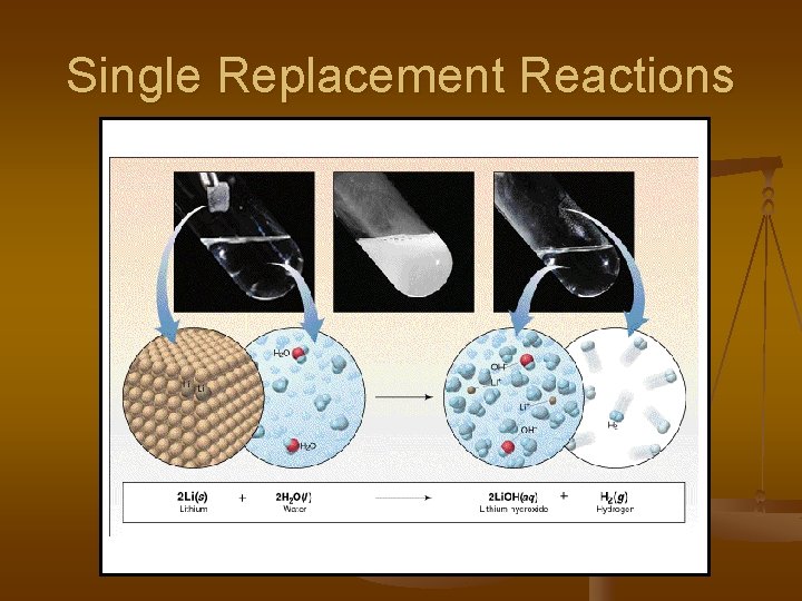 Single Replacement Reactions 