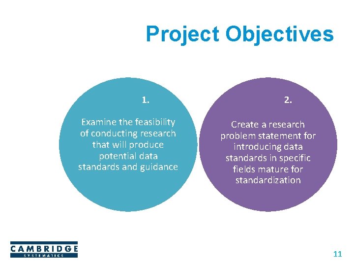 Project Objectives 1. Examine the feasibility of conducting research that will produce potential data Project Objectives 1. Examine the feasibility of conducting research that will produce potential data