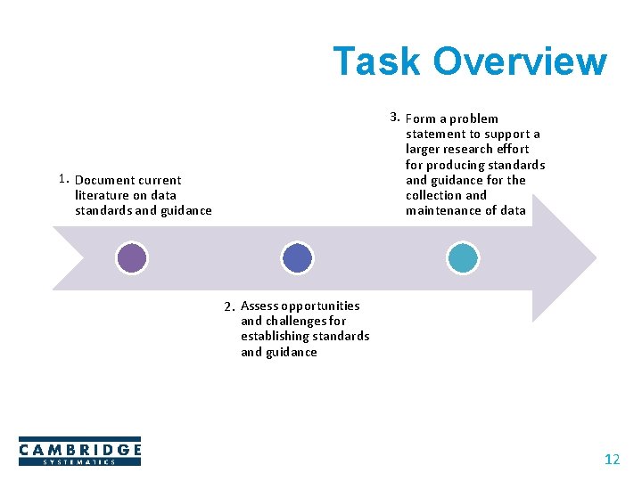 Task Overview 3. Form a problem statement to support a larger research effort for Task Overview 3. Form a problem statement to support a larger research effort for