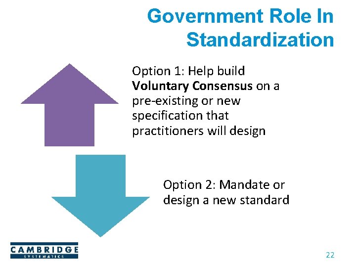 Government Role In Standardization Option 1: Help build Voluntary Consensus on a pre-existing or Government Role In Standardization Option 1: Help build Voluntary Consensus on a pre-existing or