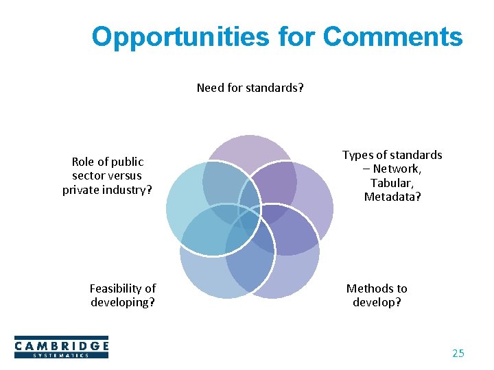 Opportunities for Comments Need for standards? Role of public sector versus private industry? Feasibility Opportunities for Comments Need for standards? Role of public sector versus private industry? Feasibility