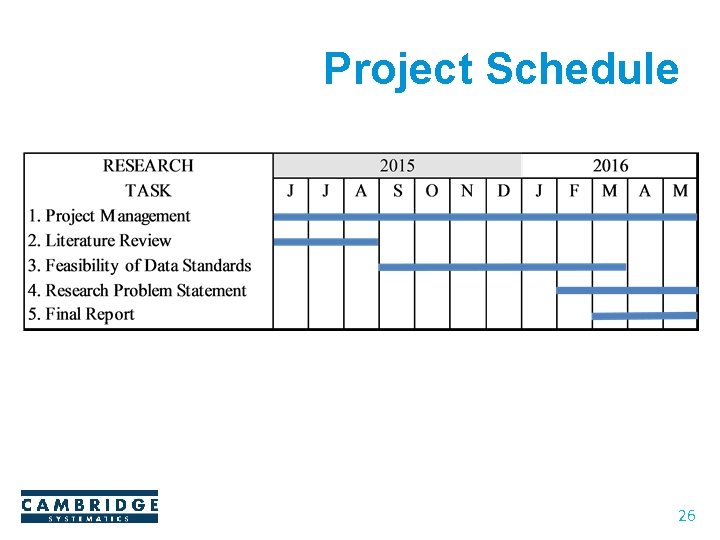 Project Schedule 26 Project Schedule 26
