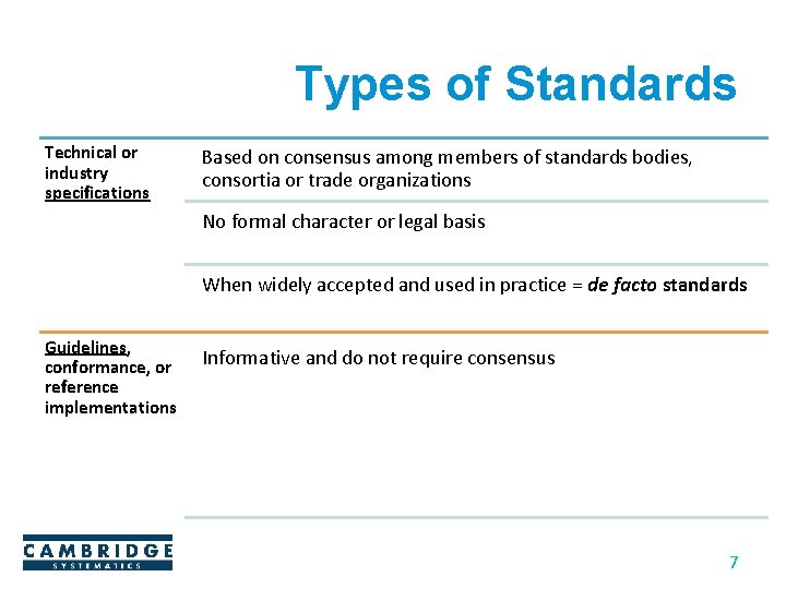 Types of Standards Technical or industry specifications Based on consensus among members of standards Types of Standards Technical or industry specifications Based on consensus among members of standards