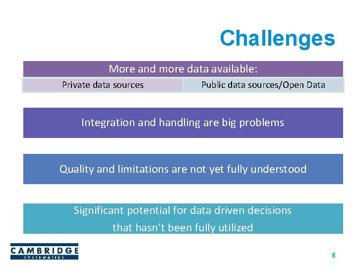 Challenges More and more data available: Private data sources Public data sources/Open Data Integration Challenges More and more data available: Private data sources Public data sources/Open Data Integration