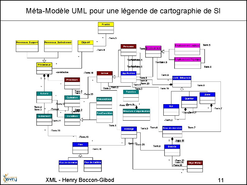 Méta-Modèle UML pour une légende de cartographie de SI XML - Henry Boccon-Gibod 11