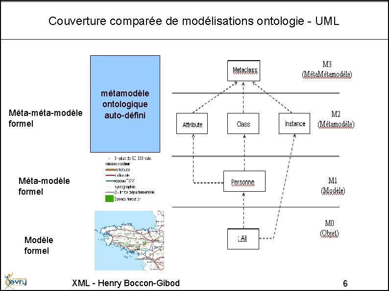 Couverture comparée de modélisations ontologie - UML Méta-modèle formel métamodèle ontologique auto-défini Méta-modèle formel