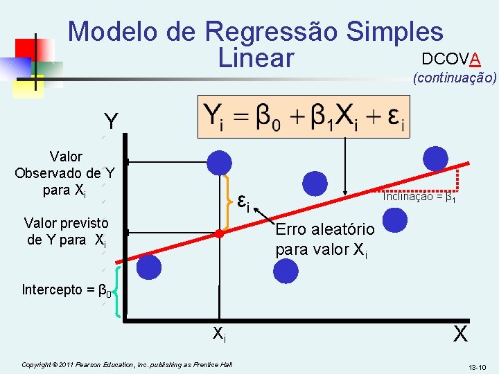 Modelo de Regressão Simples DCOVA Linear (continuação) Y Valor Observado de Y para Xi