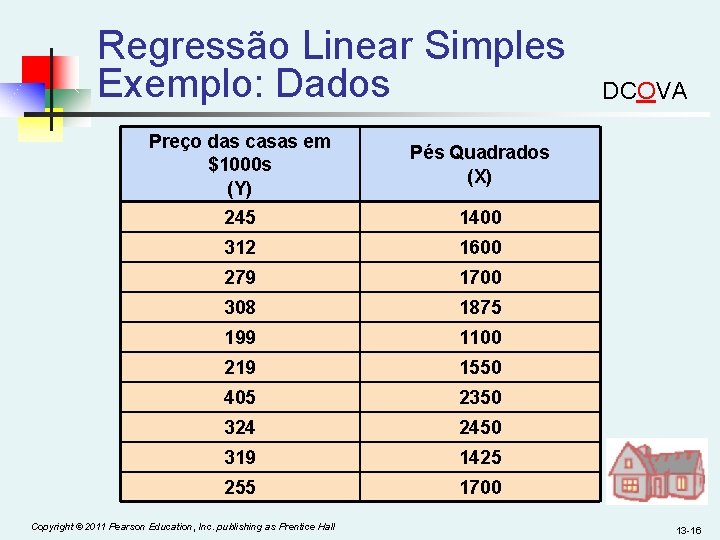 Regressão Linear Simples Exemplo: Dados Preço das casas em $1000 s (Y) Pés Quadrados