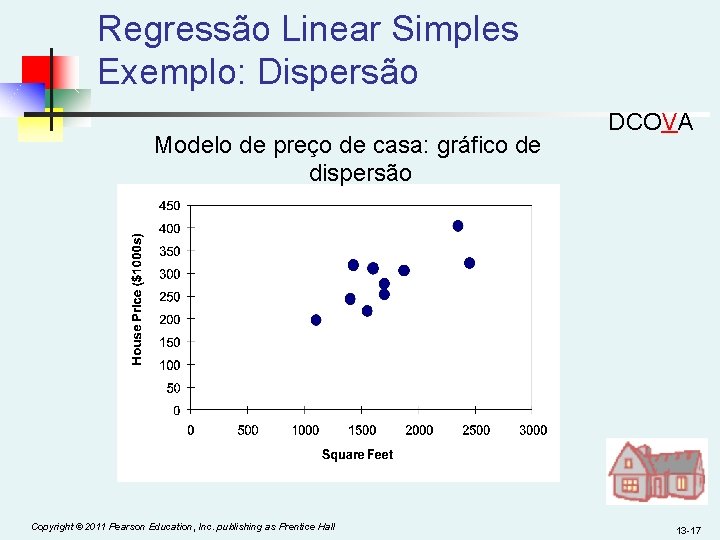 Regressão Linear Simples Exemplo: Dispersão Modelo de preço de casa: gráfico de dispersão Copyright